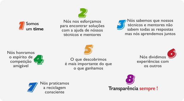 Valores da empresa.